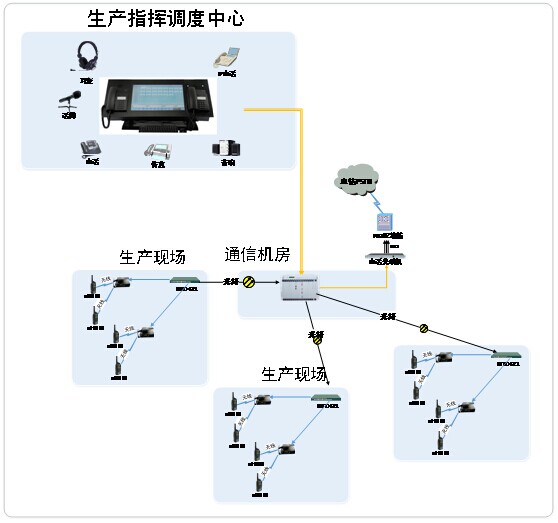 企业园区等视频监控中心调度功能升级改造