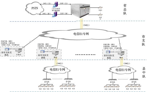 总体网络拓扑如下图1所示。
