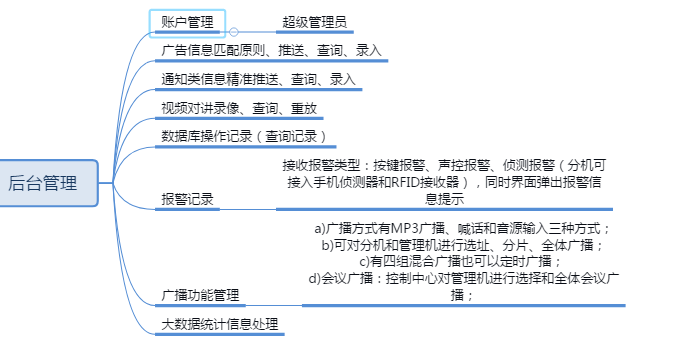 社区门禁管理系统