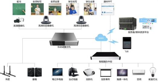 教室录播系统