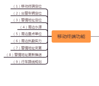 智慧消防管理系统