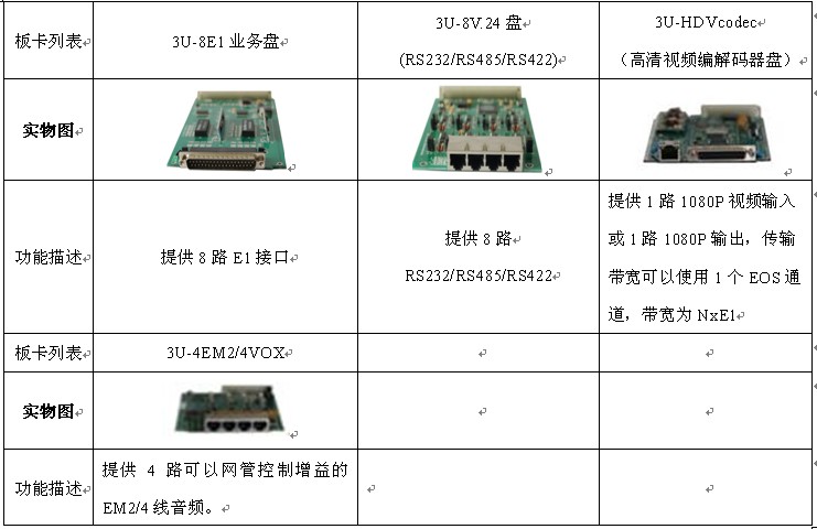 IDM MK-MSTP本安型光电一体化传输设备