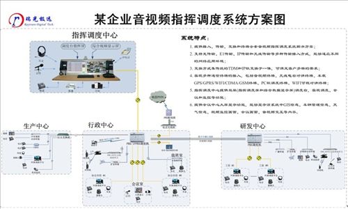 企业内部音视频指挥调度系统