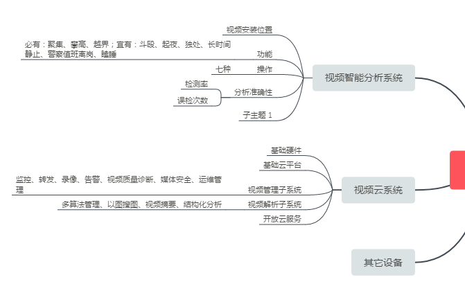 戒毒安全防范
