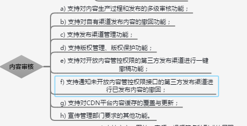 融媒体