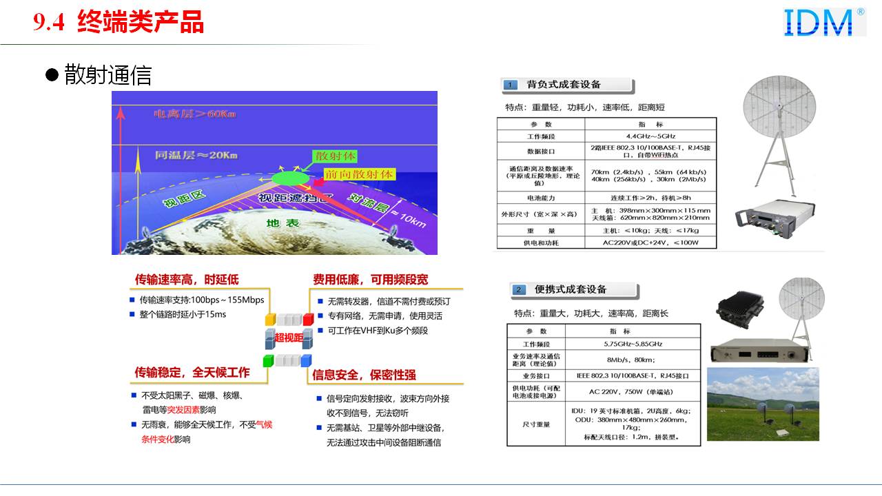 应急指挥产品系列