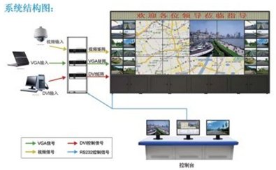 DID液晶拼接显示幕墙系统