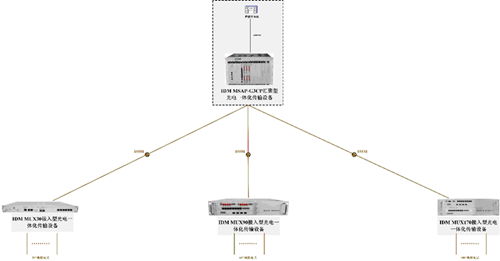 该方案中,局端和各远端节点接入方式如下: