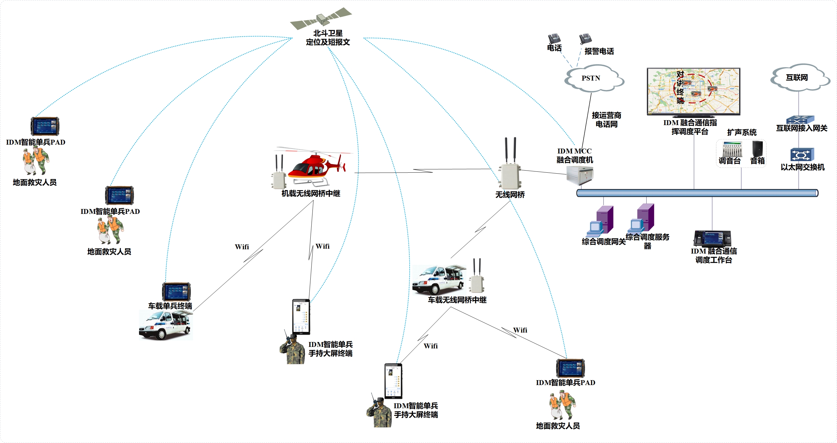 IDM融合通信移动指挥调度系统