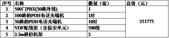光纤工厂全光纤环网保护电话通信交换接入方案