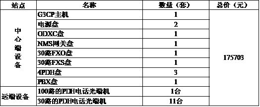 光纤工厂全光纤环网保护电话通信交换接入方案