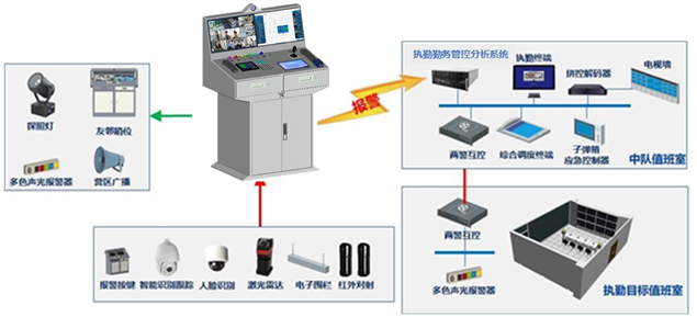 武警部队科技强勤“智慧磐石”系统 解决方案