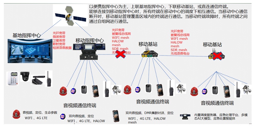 IDM RG1100融合通信无线基站