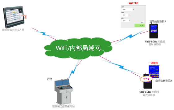 武警部队科技强勤“智慧磐石”系统 解决方案