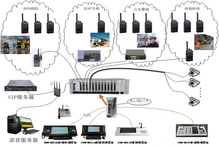 IDM M9000B通信指挥调度系统