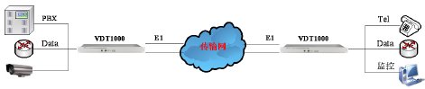IDM VDT1000双向音视频编解码传输设备