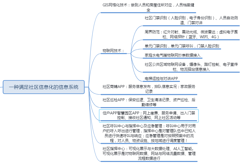 借助疫情管理经验，推进网格化智慧社区信息管理