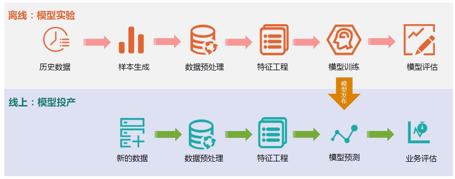 智慧渔业船舶监管指挥平台