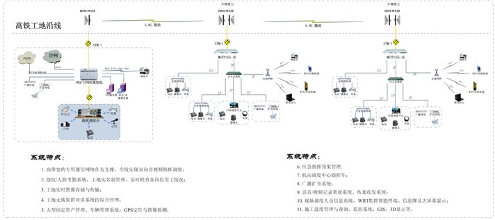 高铁建设工地音视频指挥调度系统