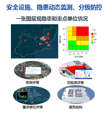 调度大数据与指挥中心系统