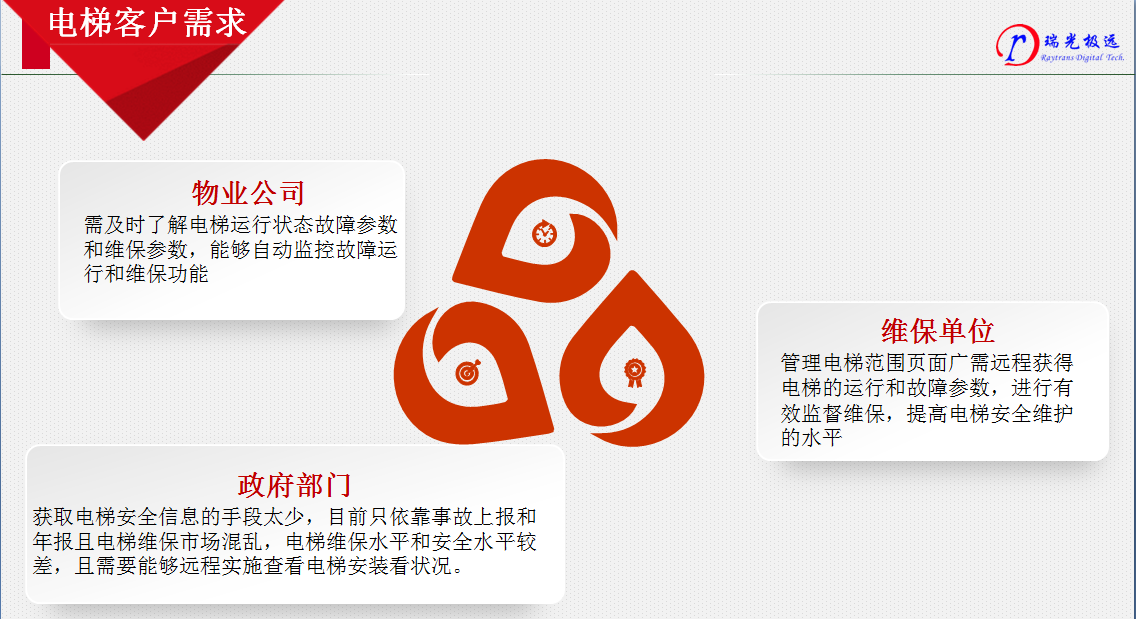 IDM 智慧电梯管理（一）
