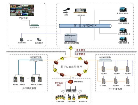 通信指挥调度机，瑞光极远是您不二选择