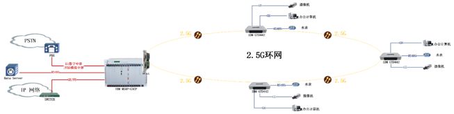 IDM GTD442双千兆电话光端机