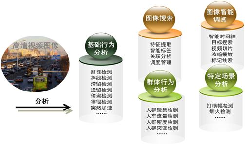 公安交通卡口的光纤通信设备