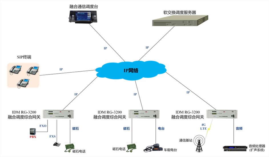 瑞光极远 产品或服务所使用的核心资源或技术手段--综合业务传输及接入网关