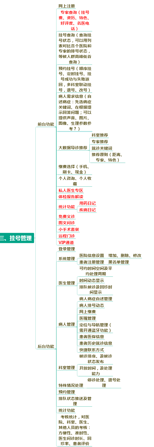 医院预约挂号