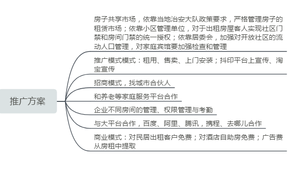数控门锁应用