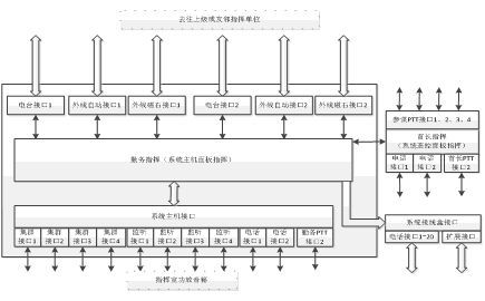 M8000型有线无线集群通信指挥系统