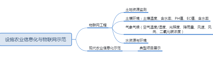 智慧农业