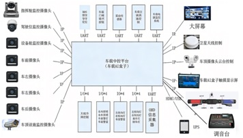 融合通信系统基地指挥中心建设