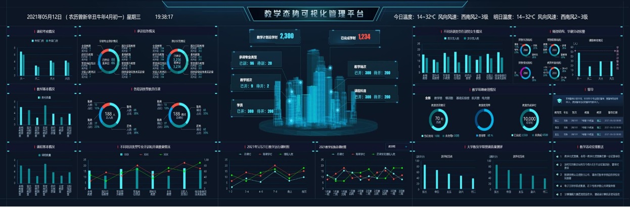 某校智慧校园BI大数据可视化系统