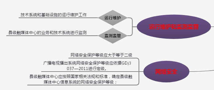 融媒体