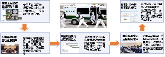 IDM智慧工地 融合通信系统功能