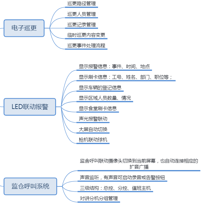 监狱安防物联网