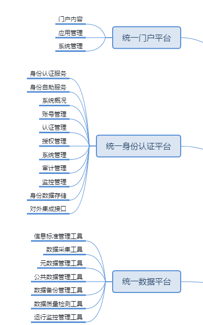 xxx学院智慧校园