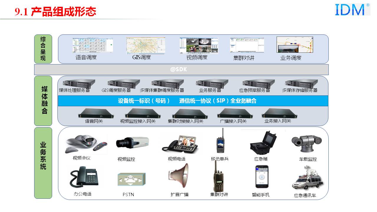 应急指挥产品系列