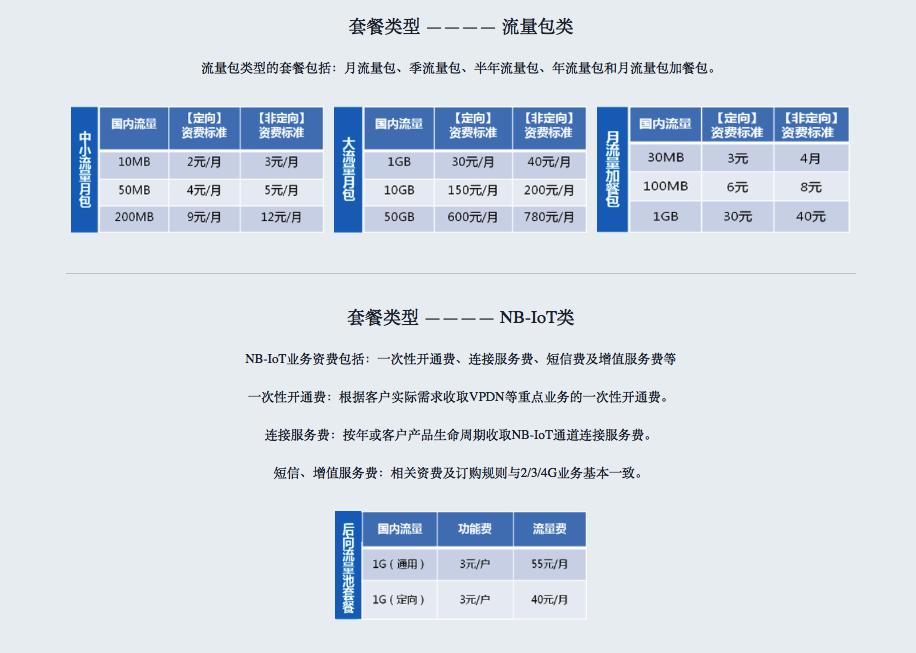从中不难看出,相对于目前的手机资费,尤其是各种无限量套餐、互联网套餐,物联网套餐资费体系毫无竞争力可言。
