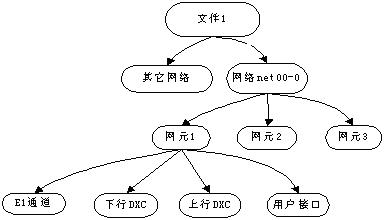 IDM网管系统说明