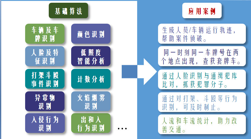公安应急指挥调度系统