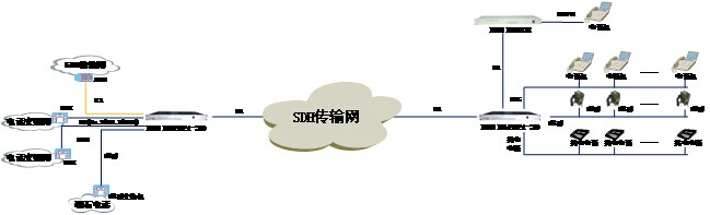 典型组网拓扑图