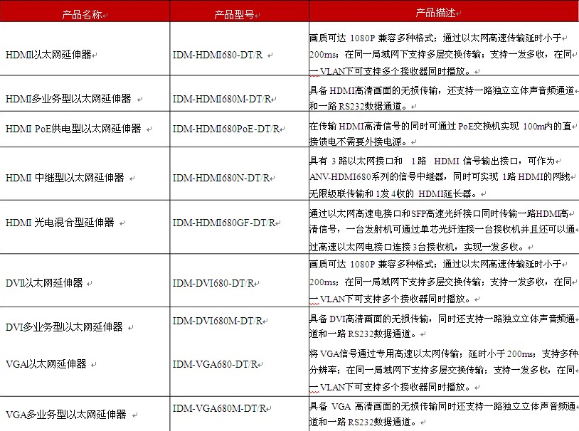 HDMI over IP以太网延伸器