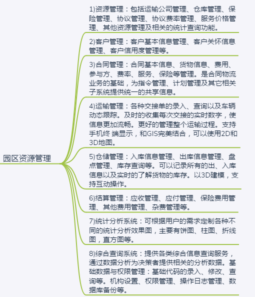 物流园区监控中心平台