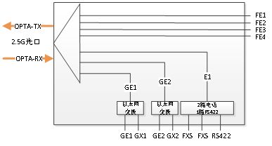 IDM GTD442双千兆电话光端机