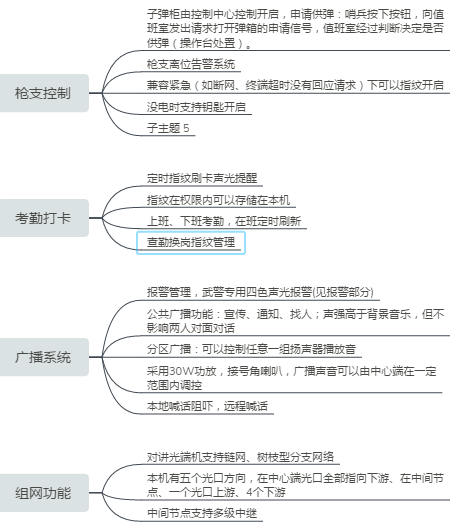哨位设施光端机集成箱