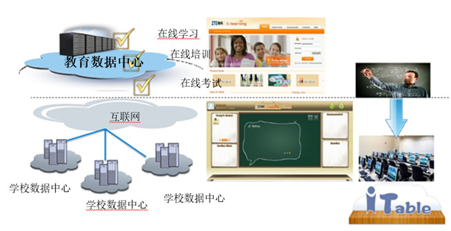 北京瑞光极远智慧教育系统解决方案