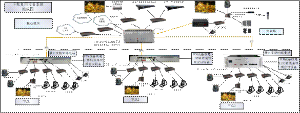 IDM optiMUX Platform光电一体化传输平台